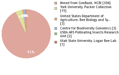 Depositories