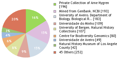 Depositories