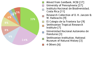 Depositories