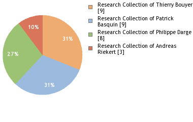 Depositories