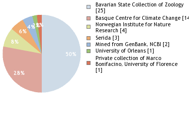 Depositories