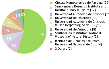 Depositories