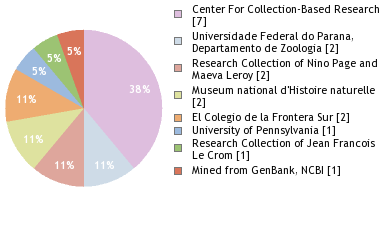 Depositories