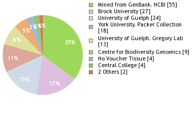 Depositories