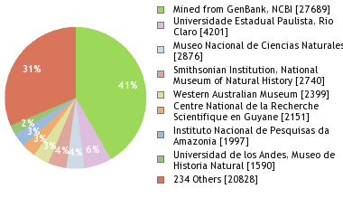 Depositories