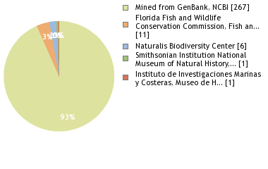 Depositories