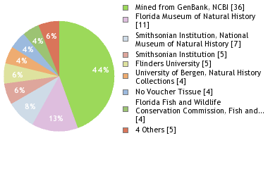 Depositories