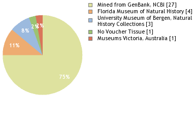 Depositories