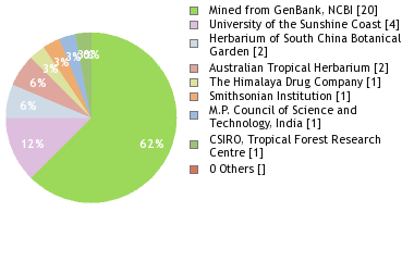 Depositories