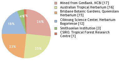 Depositories