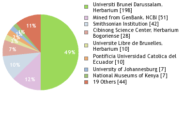 Depositories