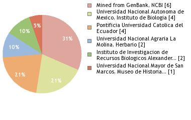 Depositories