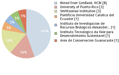 Depositories