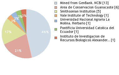 Depositories