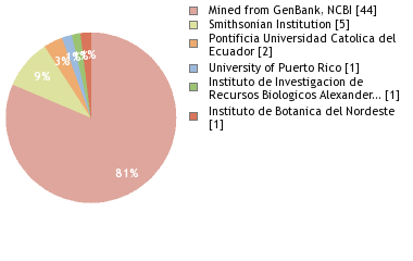 Depositories