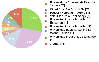 Depositories