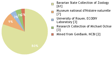 Depositories