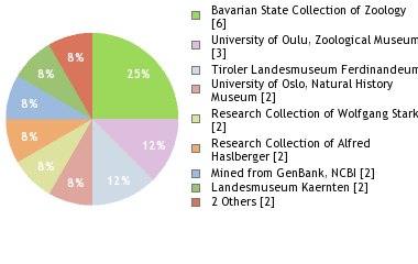 Depositories