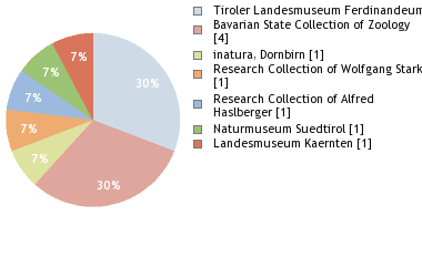 Depositories