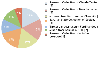 Depositories