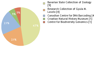 Depositories