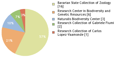 Depositories