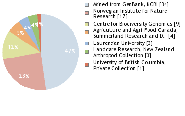 Depositories