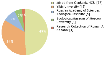 Depositories