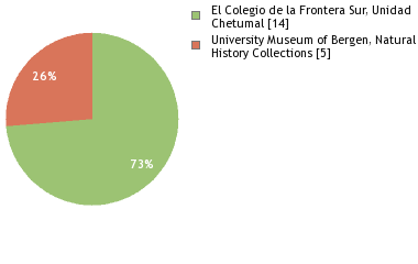 Depositories