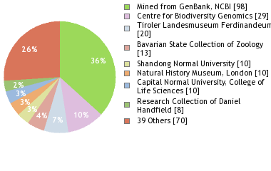 Depositories