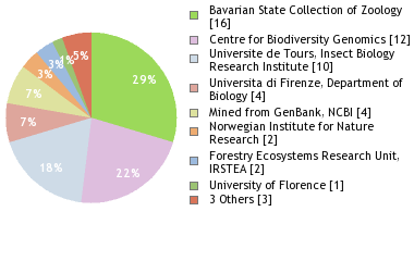 Depositories
