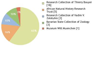 Depositories