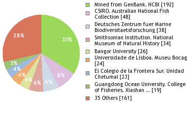 Depositories