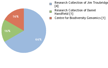 Depositories