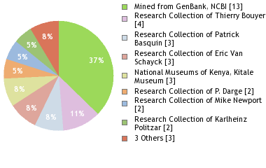 Depositories