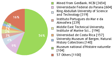 Depositories