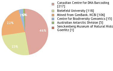 Depositories