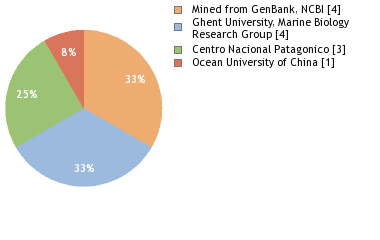 Depositories