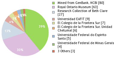 Depositories