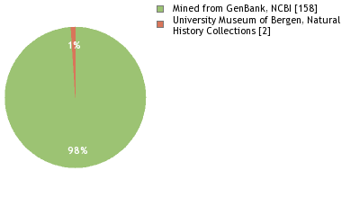 Depositories