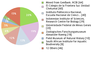 Depositories