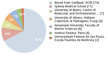 Depositories