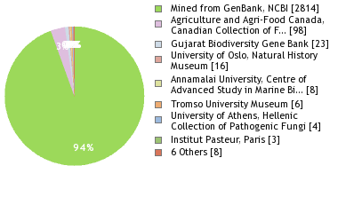 Depositories