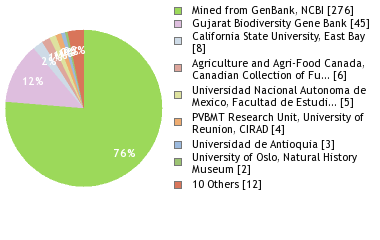 Depositories