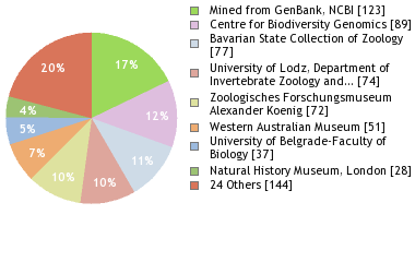 Depositories