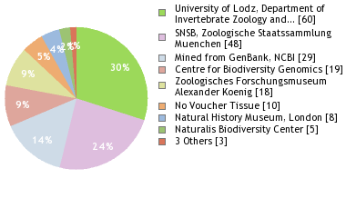 Depositories