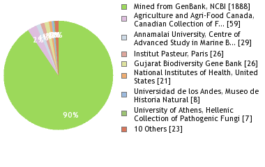 Depositories