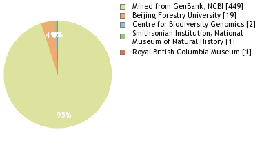 Depositories