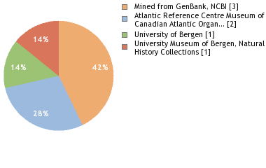 Depositories