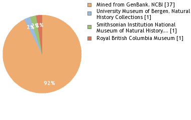 Depositories